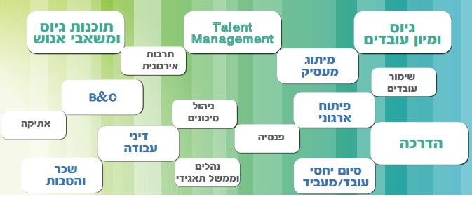 נושאים לדיון במשאבי אנוש נושאים לדיון במשאבי אנוש