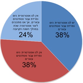 גיוס סטודנטים