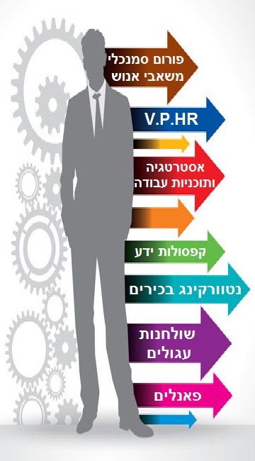 פורום VPHR - סמנכ"לי משאבי אנוש