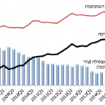 OECD-השתתפות