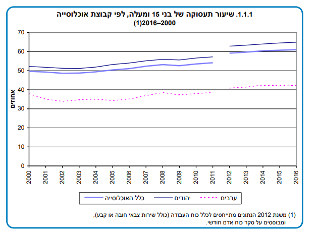 בעיות באיזון מגדרי