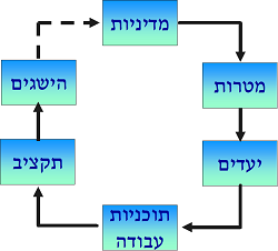 דיאגרמה של משה רזנוולד