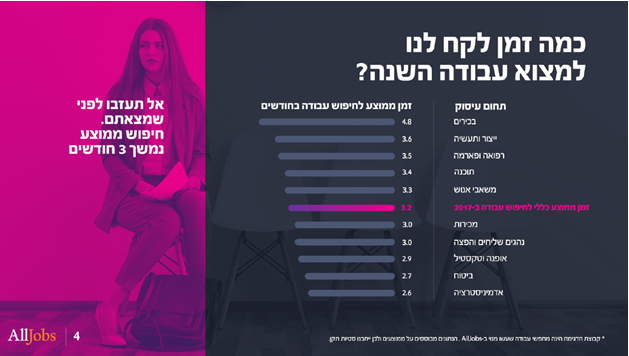 מציאת עבודה חדשה. באדיבות Alljobs