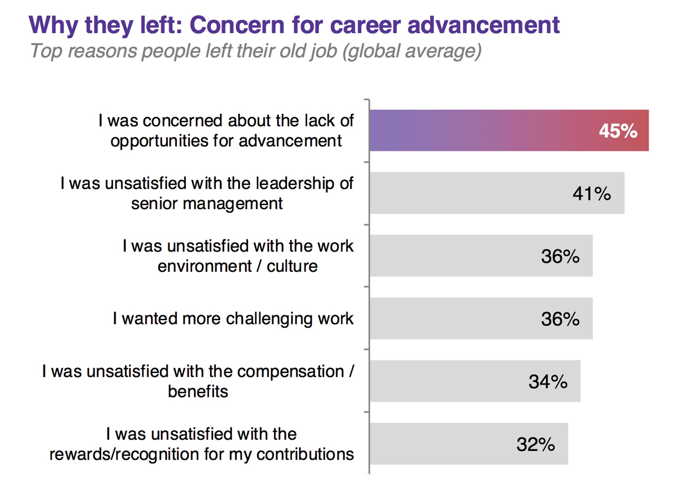 Why people work long hours. Reasons to change jobs. Why do people have jobs. Alter their job. Employee turnover.