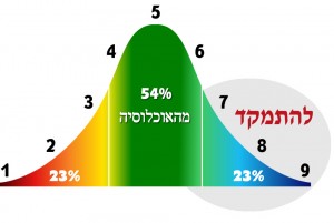 מבחני התאמה