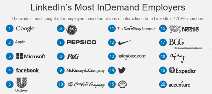 Worlds most in demand employer brand