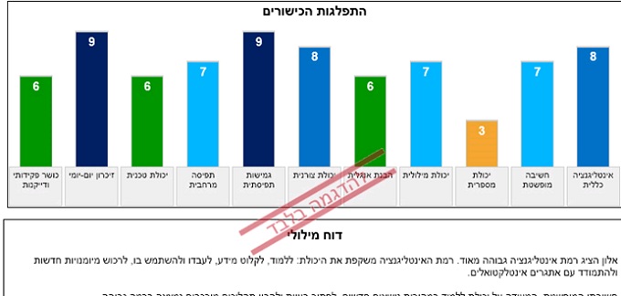 לוגיפס מיון עובדים