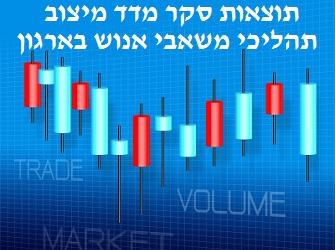 תוצאות סקר מדד מיצוב תהליכי משאבי אנוש בארגון