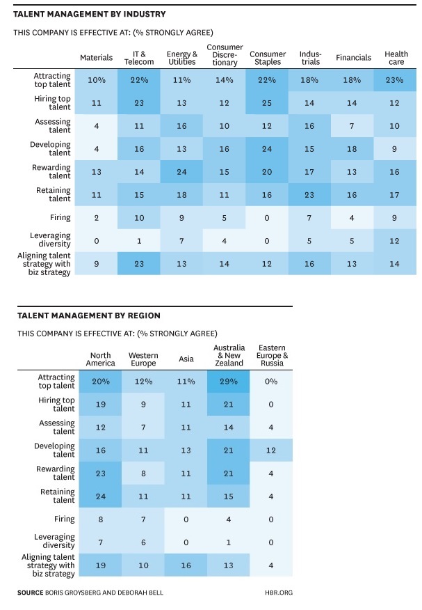 Talent Management