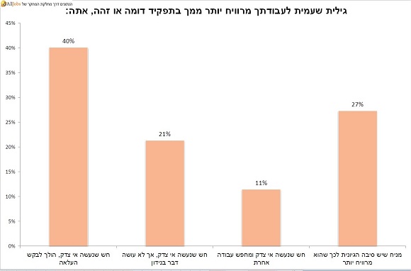תשובות לסקר שקיפות שכר