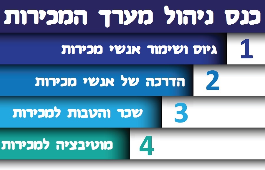 כנס ניהול מערך המכירות למנהלי משאבי אנוש