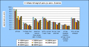 למס יחס בין היצע וביקוש