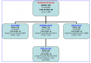 למס פיננסיות