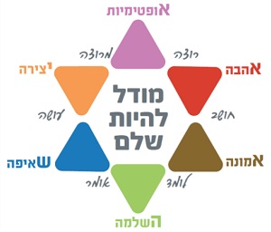 מודל להיות שלם - העצמת עובדים