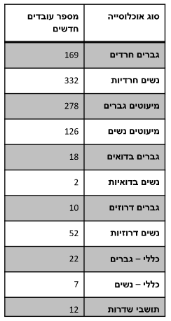 באדיבות משרד הכלכלה והתעשייה