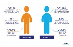 %d7%94%d7%aa%d7%93%d7%a8%d7%93%d7%a8%d7%95%d7%aa-%d7%91%d7%97%d7%91%d7%a8%d7%94-%d7%94%d7%a2%d7%a8%d7%91%d7%99%d7%aa