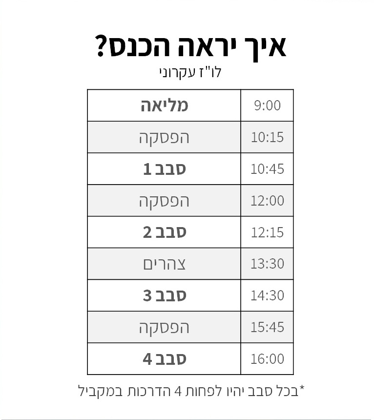 מבנה כנס ההדרכה 2019