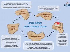 מודל חמש היבשות