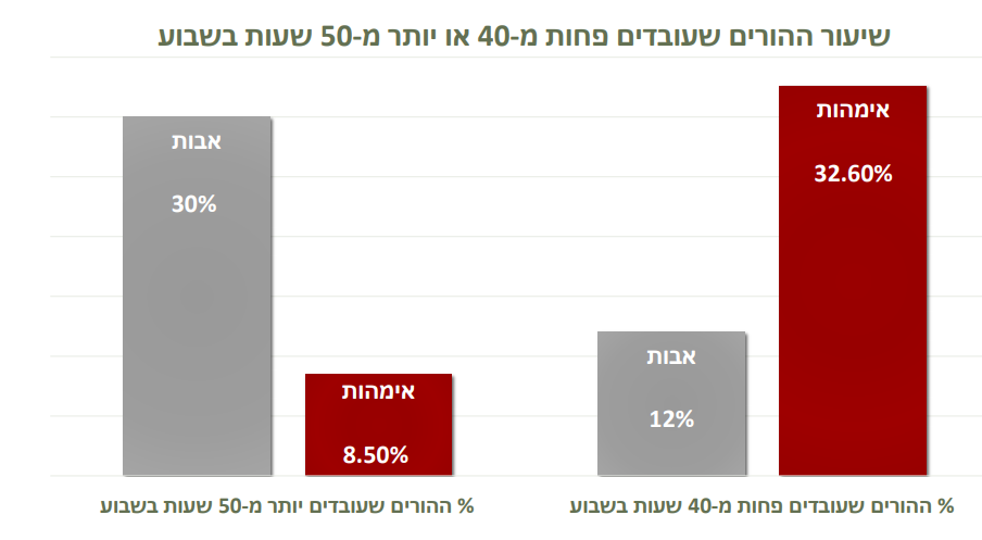 באדיבות שדולת הנשים